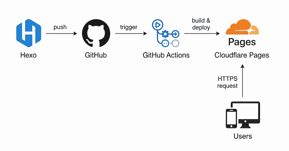 システム構成図